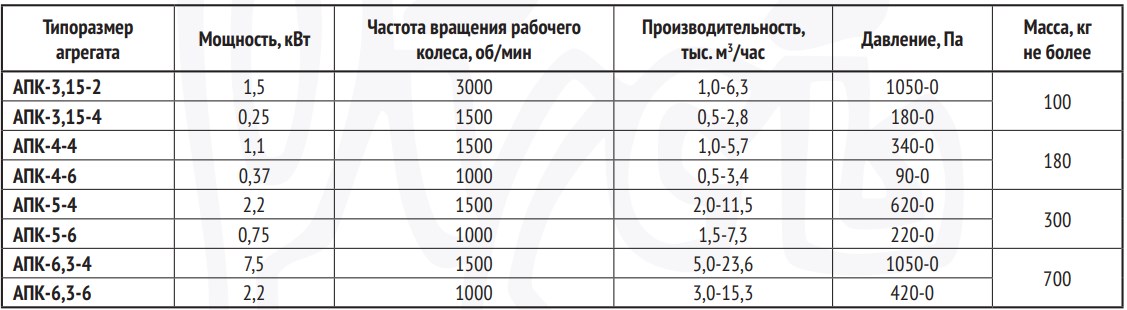 РУСЬ АПК-4 0,37/1000 Приточно-вытяжные системы